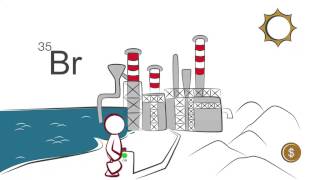 Area C And The Future Of The Palestinian Economy