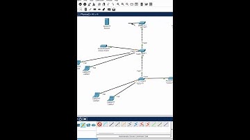 3.Basic Topology Design in CISCO Packet Tracer Part 3