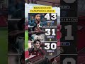 BRASILEIROS QUE MAIS FIZERAM GOLS NA CHAMPIONS LEAGUE