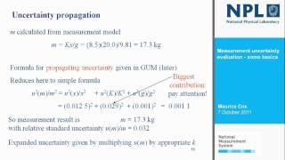 Measurement uncertainty evaluation