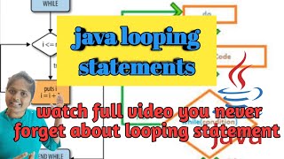 java looping statements ( improve your  logical thinking )