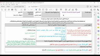 المفاهيم ذات الصلة - وحدة الحضارة - تحضير البكلوريا الدولية |  IB -MYP |