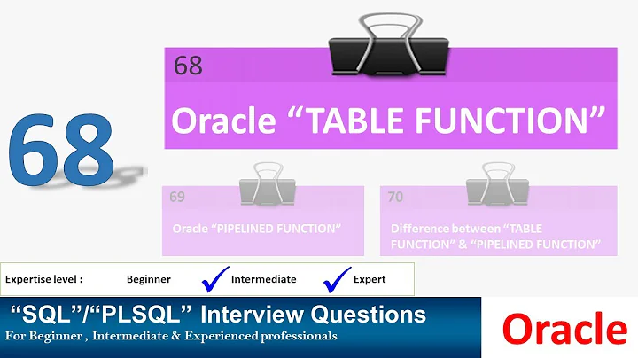 Oracle PL SQL interview question | Oracle Table Function