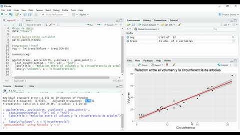 Regresión lineal y grafica con ggplot2 en Rstudio