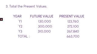 CAPITAL BUDGETING | FM101