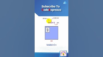 Variable Declaration in C++ - How to Declare Variables - What is Variable  #kaashivinfotech