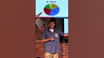 Pie Charts      #shorts #comedy #piechart #nerd