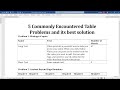 5 Top 5 Word Table Problems & Solutions π