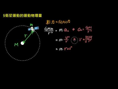 萬有引力 【觀念】衛星運動的運動物理量 （選修物理Ⅰ）