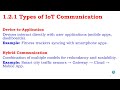 1_2 IoT communication types, directions