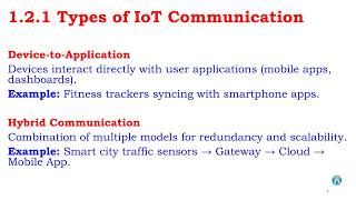 1_2 IoT communication types, directions