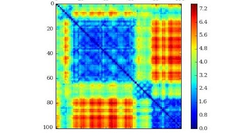 Pairwise RMSD  analysis of a trajectory by using MDanalysis (Python)