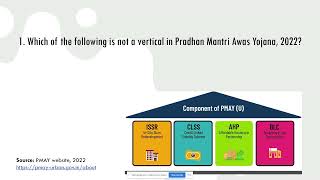 Housing Policy and Planning | Problem Solving Session | WEEK 3
