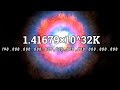 為什麼最高溫度可以達到1.4億億億億℃，而最低溫度卻是-273.15℃？Planck Temperature Contrast Absolute Zero