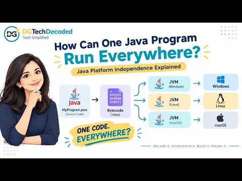 How Is Java Platform Independent? | JVM & Bytecode Explained