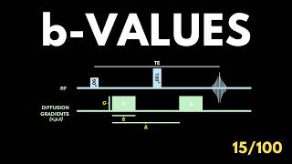 What is a b-Value in MRI? | Diffusion Weighted Imaging Explained