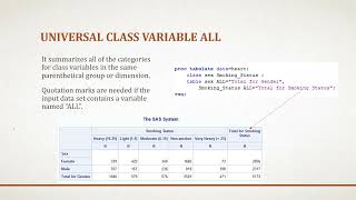 BST 635 PROC TABULATE PART 1