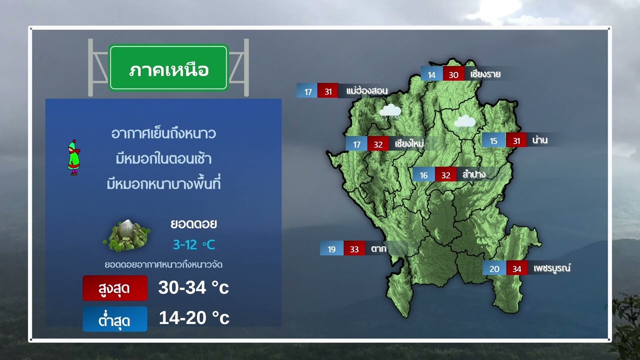 พยากรณ์อากาศประจำวันที่ 17 มกราคม 2569