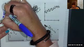 M8U8-Lesson.2 Scatter Plots