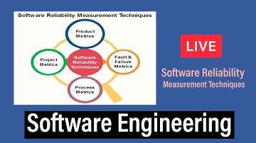 SE Lec 06 Software Reliability | Metrics | SEI Capability Mature Model