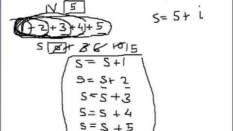 Function to calculate sum of first N natural numbers in C language