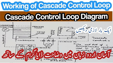 Cascade Control Loop | Working of Cascade Control Loop in Urdu & Hindi #InstrumentAcademy