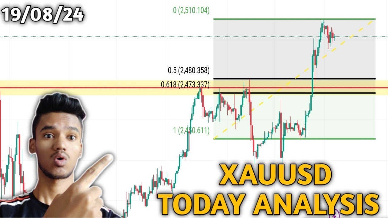 GOLD XAUUSD Strategy Today | XAUUSD Analysis In Hindi | #forexsignals # ...