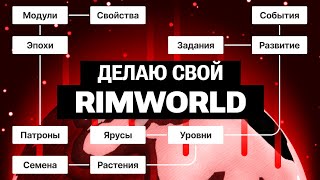 Делаю свой RimWorld: Про события, планету и игровой процесс | Разработка Grim Wild #3