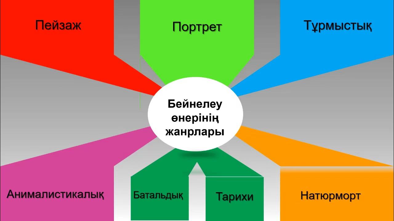 Қытайдағы сперматозоидтарды жинау орталығы
