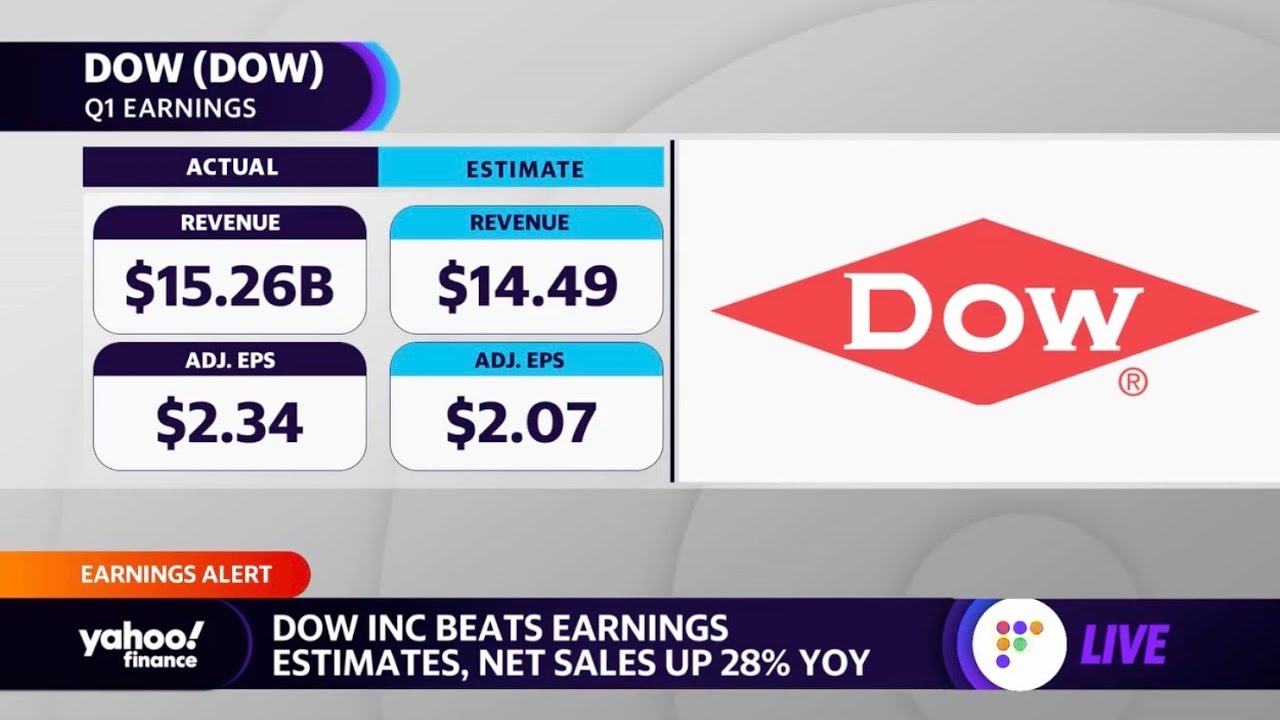Dow Inc. stock rises on earnings beat YouTube