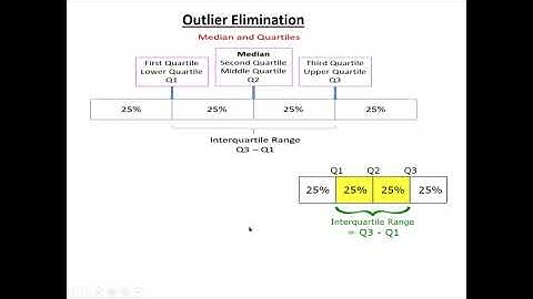 Outlier detection and elimination with python-Machine Learning easy video 16