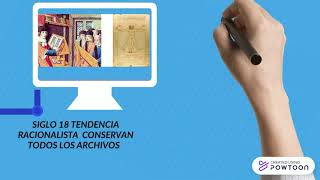 LINEA DEL TIEMPO DE LA EVOLUCION DE LOS ARCHIVOS