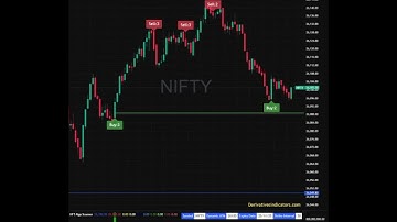 #nifty HFT Indicator Caught 5 Major Reversals till Midday on a 1DTE Nov Monthly Expiry #nifty50