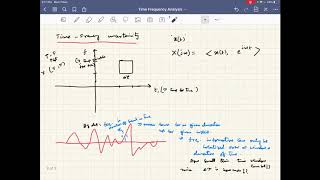 Lecture 44: Time Frequency Analysis : Localization Uncertainty