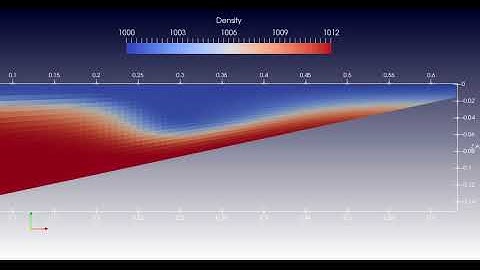 Breaking internal wave
