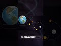 Artemis II's Backup Plan: A Path Home Built Into Physics #nasa #space