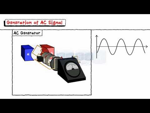 AC Circuits-Teaser Video