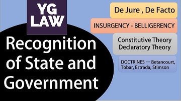 Recognition of State and Government - International Law - UGC -NET