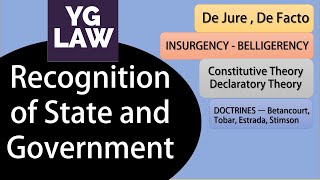 Recognition of State and Government - International Law - UGC -NET