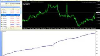 Forex ea  Deposit 100$  Maximal Drawdown 3.23  ( 2017 -01- 04)