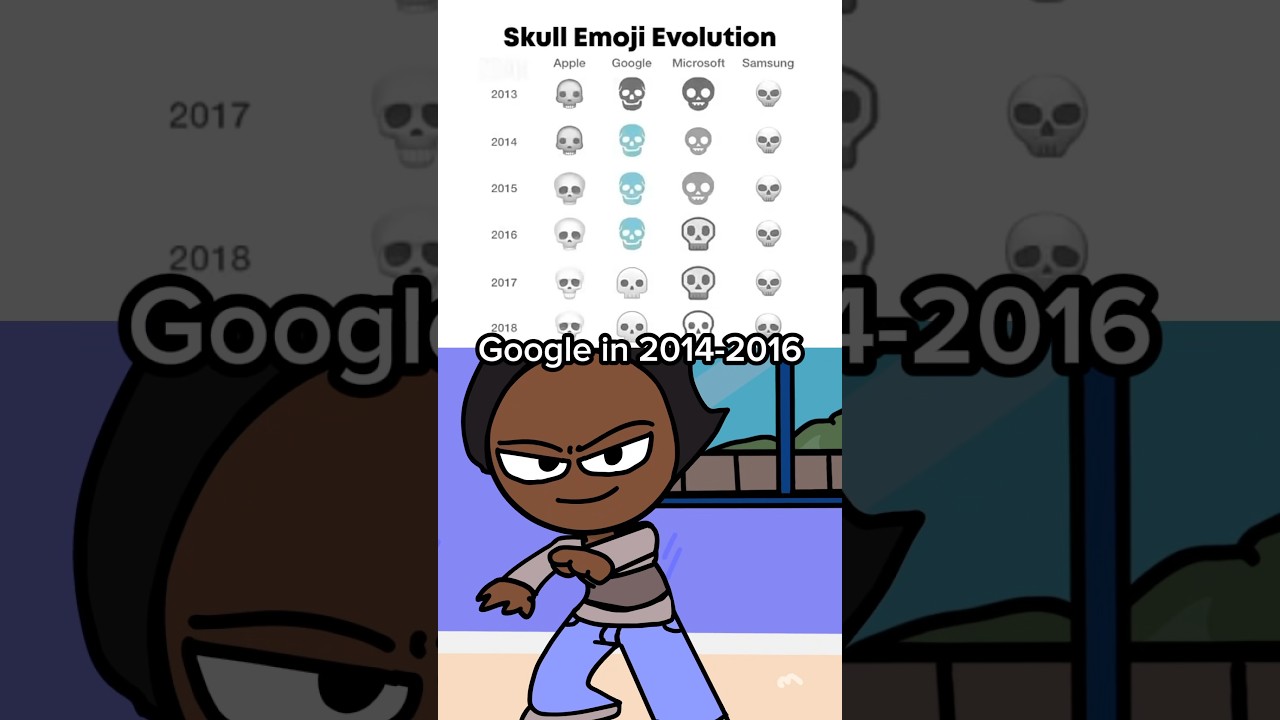 Skull emoji evolution 💀 