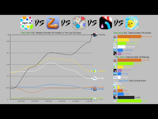 Agario & Slitherio Bangladesh