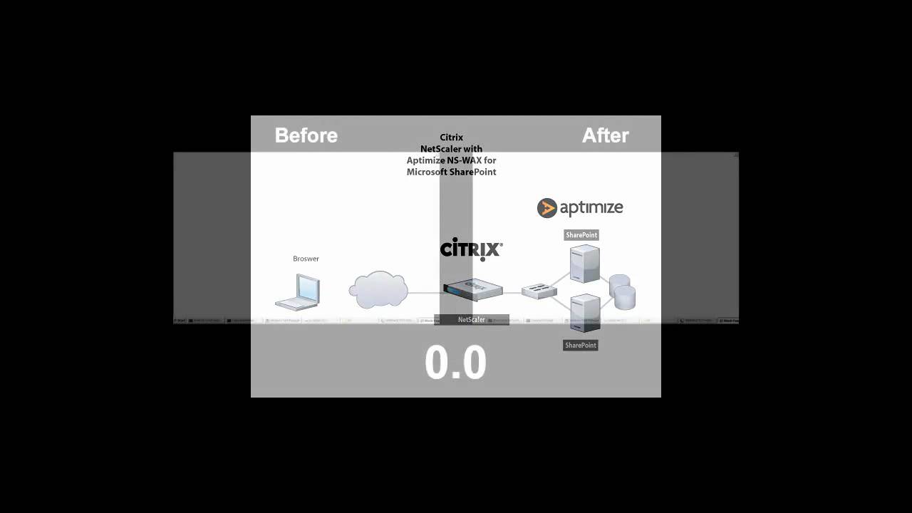Citrix NetScaler with Aptimize Website Accelerator