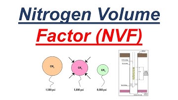 70 - Concept of Nitrogen Volume Factor by Yasir Ali