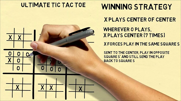 Ultimate Tic Tac Toe Winning Strategy