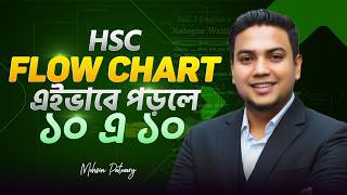 Flow Chart-এ ১০ এ ১০ পাওয়ার Secret Technique❗😱 HSC English | Flow Chart | Mohsin Sir