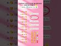 WHAT WILL YOUR CRUSH DO TO YOU? 🤔 👀 #digitalcreator #english #love #creatorhub #shortsviral