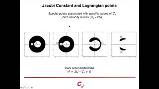 ASTR 506 - Class 2 - Video 1 - Three Body Problem