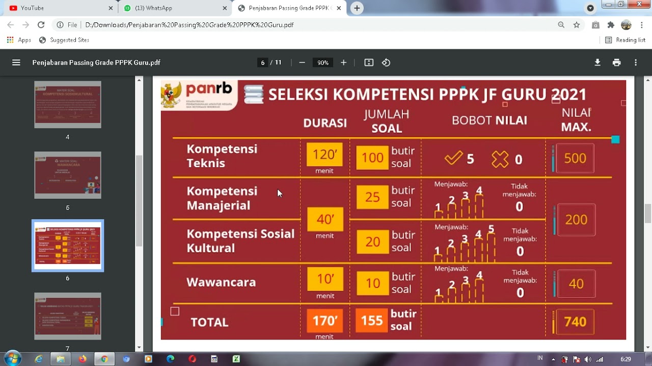 NILAI PASSING GRADE(NILAI AMBANG BATAS) KELULUSAN PPPK/P3K TAHUN 2021