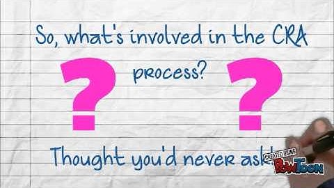 Concrete - Representational - Abstract